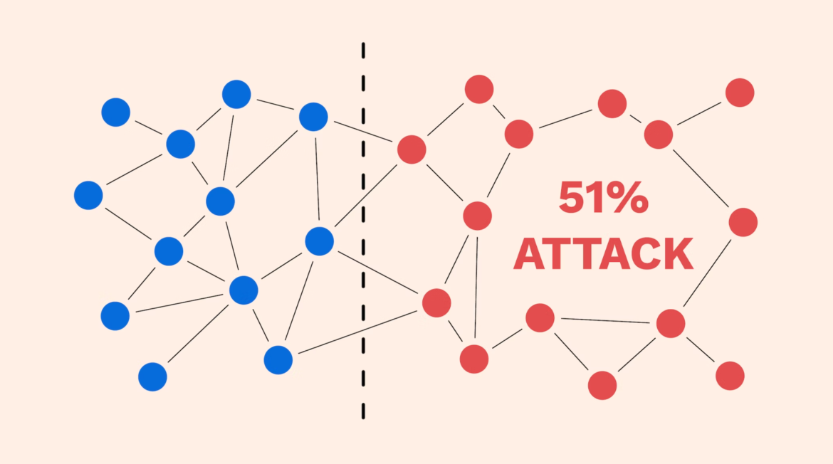 51% attack